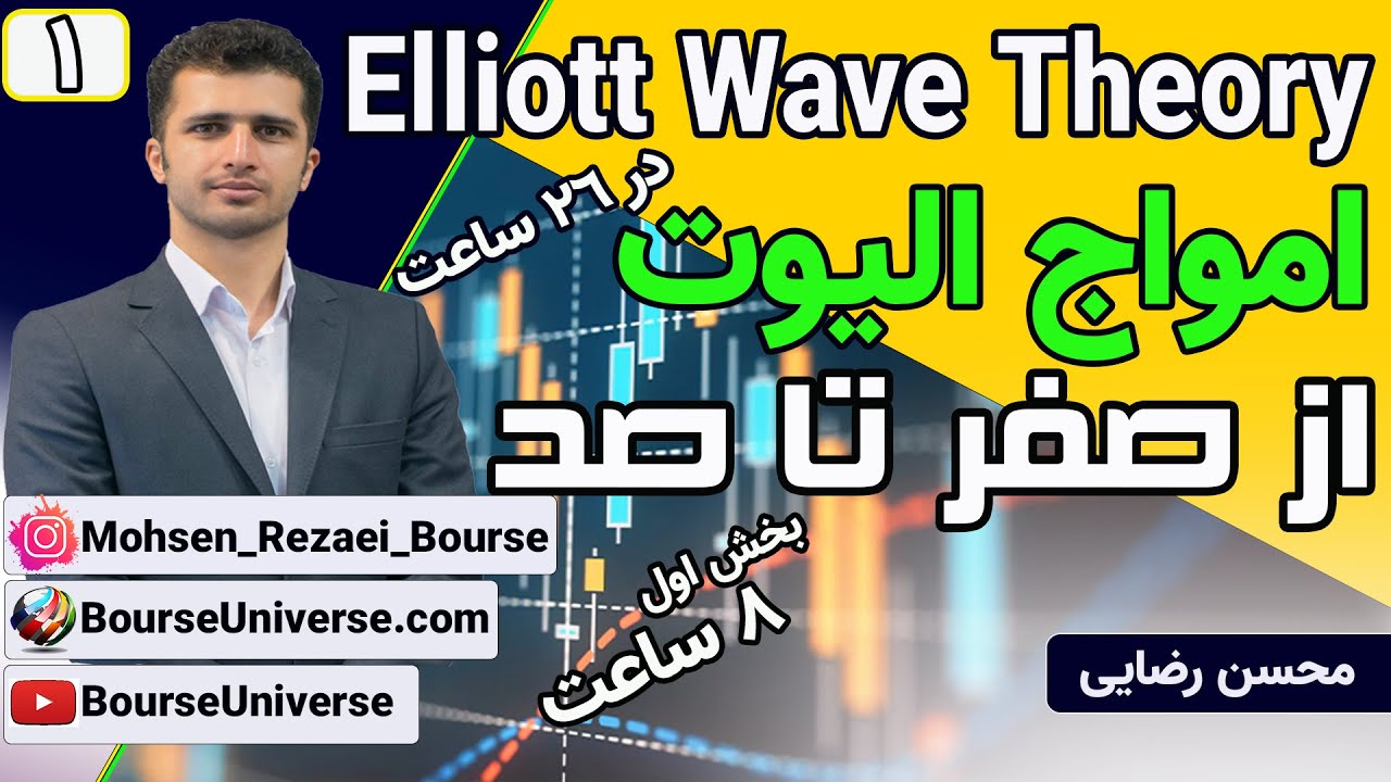 امواج الیوت | آموزش موج شماری #امواج_الیوت در تحلیل تکنیکال محسن رضایی - #الیوت به سبک رابرت ماینر