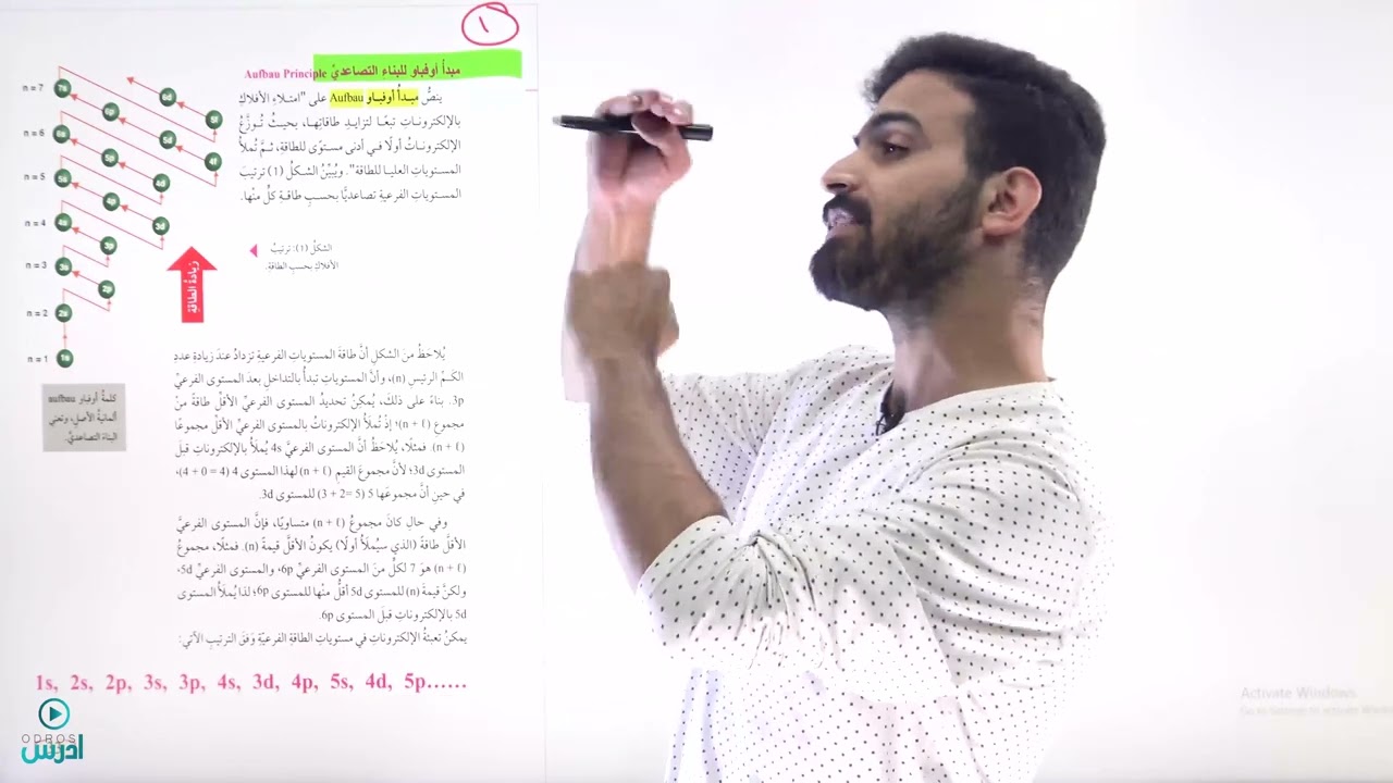 الاستاذ احمد حسن  التوزيع الالكتروني للذرات -صف عاشر