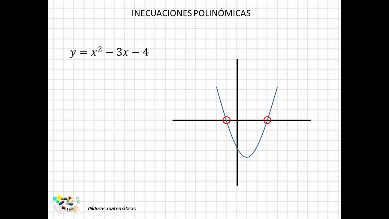 08 Inecuaciones polinómicas I