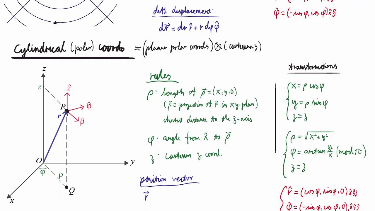 3D polar coordinates