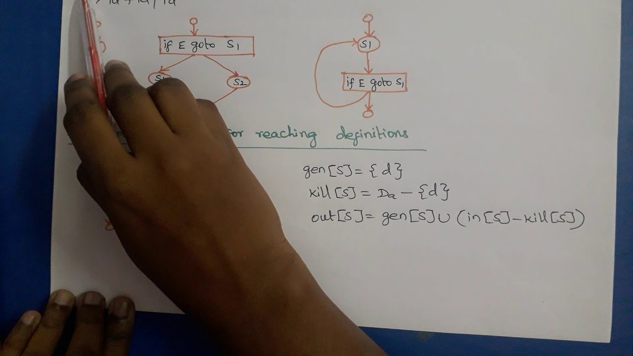 Compiler Design: Introduction to Global Data Flow Analysis