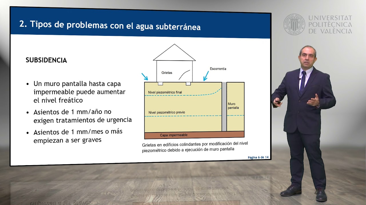 El problema del agua en las excavaciones | 83/110 | UPV