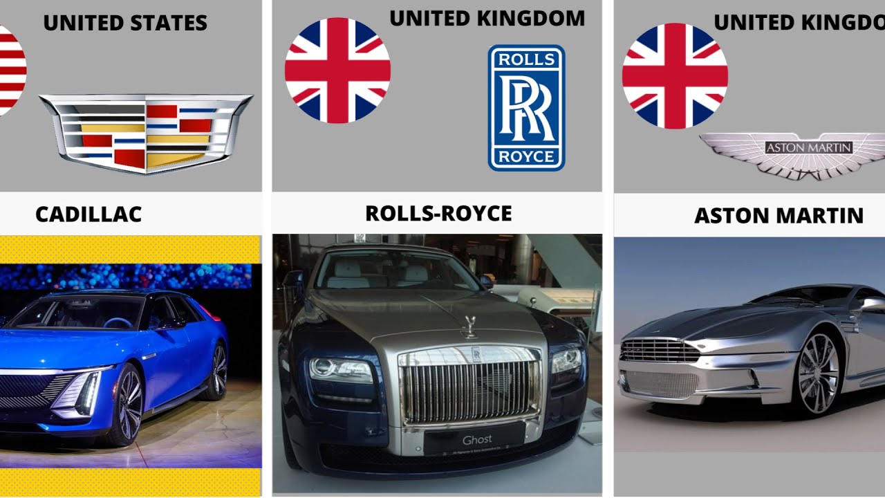 CARS FROM DIFFERENT COUNTRIES | CAR BRANDS BY COUNTRY | CURIOSITIES ON YOUTUBE