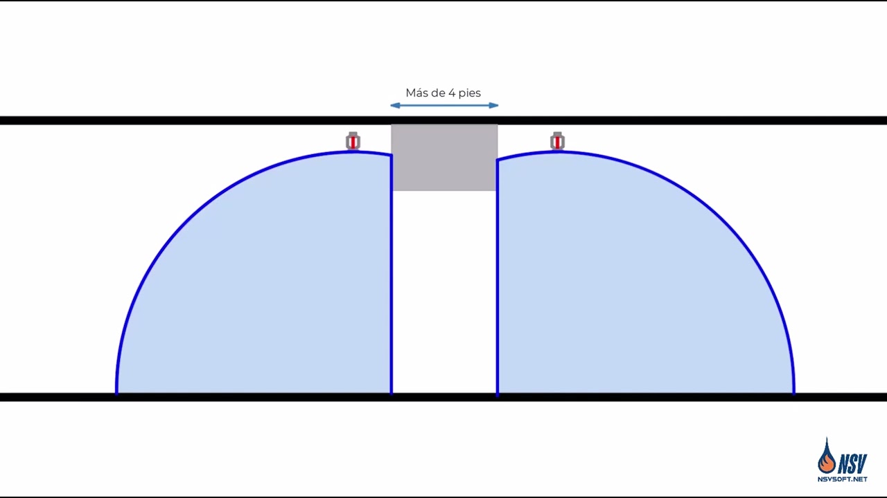 📌 Regla del Beam explicada: Obstrucción de rociadores (NFPA 13/13R/13D)