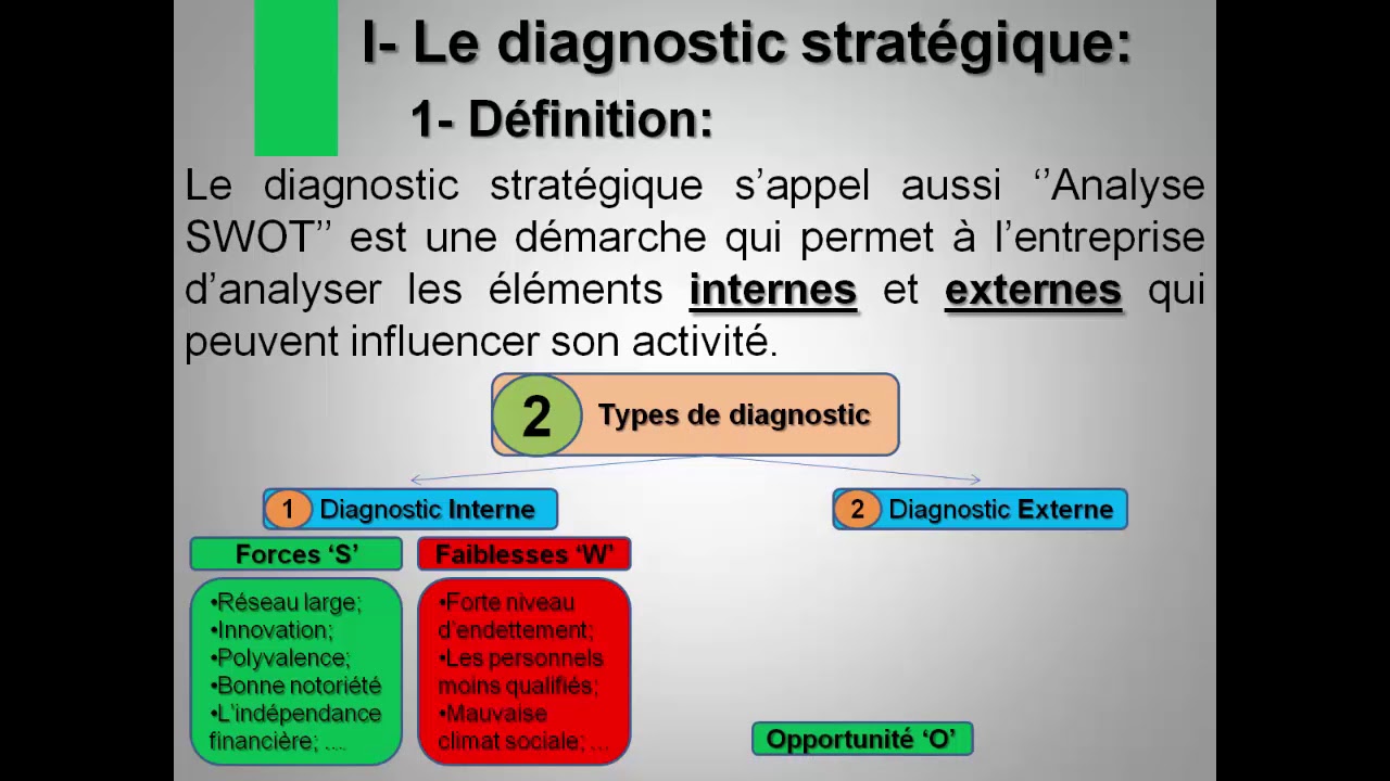 EOAE: Chapitre 2 ''La planification stratégique'' 2èm BAC ''SE'' & ''SGC''