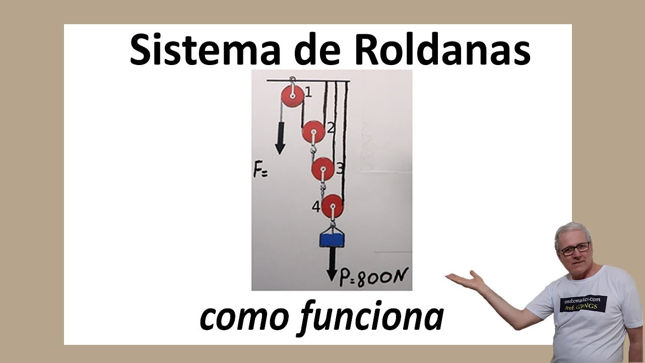 GRINGS - SISTEMA DE ROLDANAS - COMO FUNCIONA