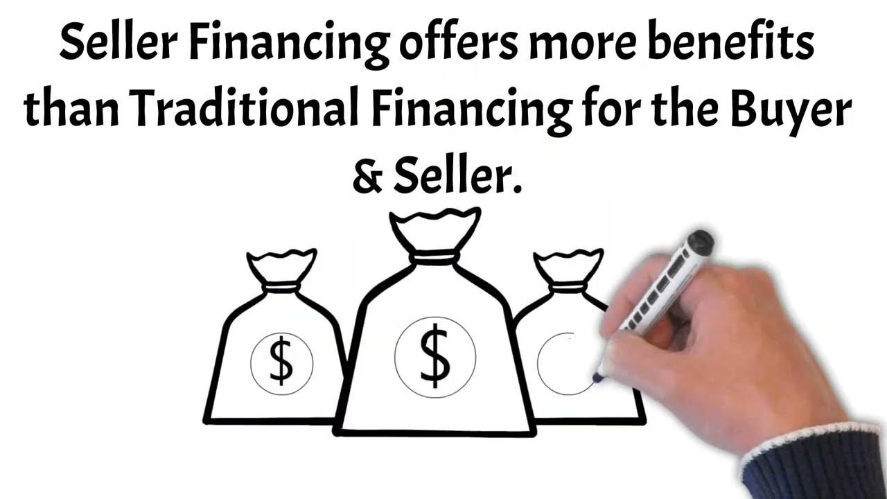 Seller Financing Transaction Overview
