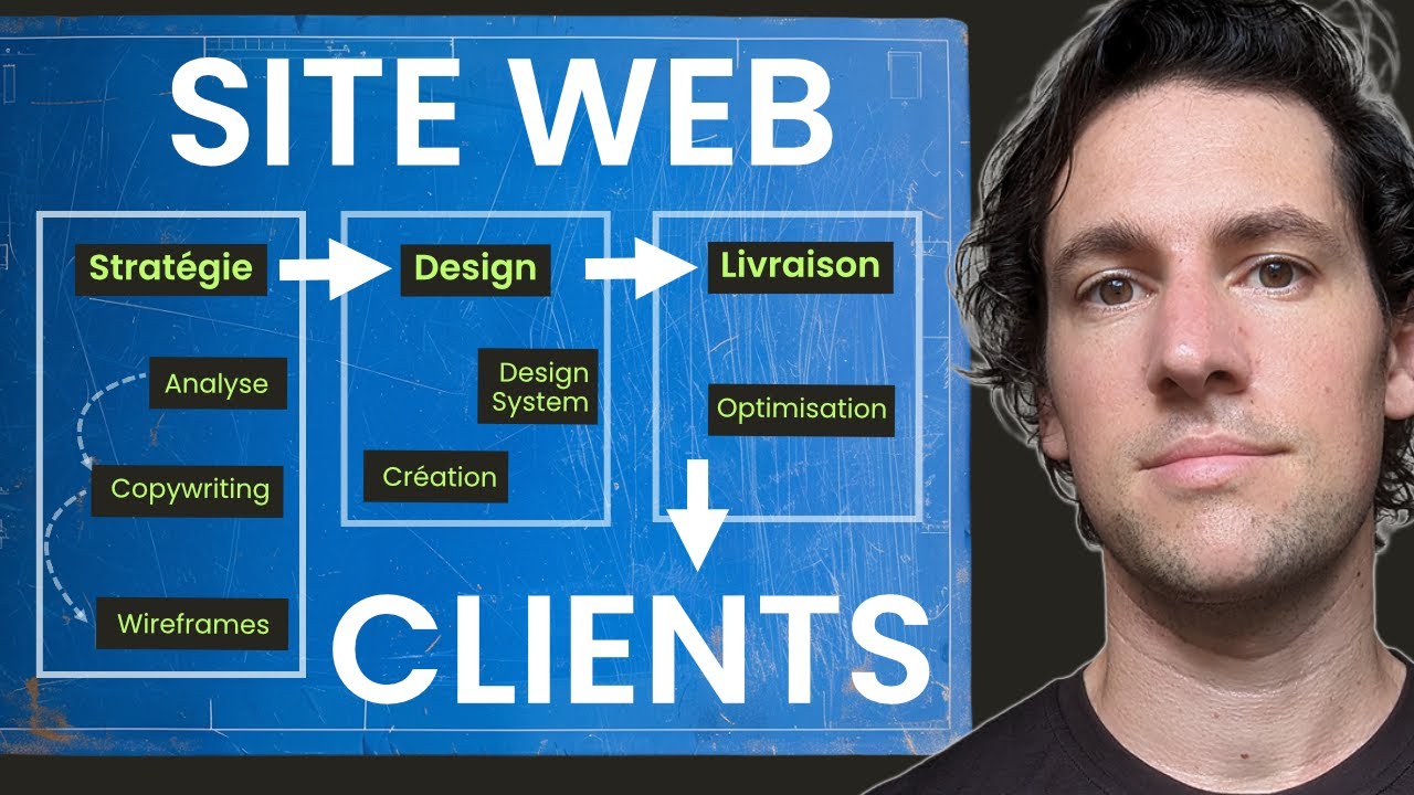 Créer un Site Web qui Génère des Clients : Ma Méthode en 5 Étapes