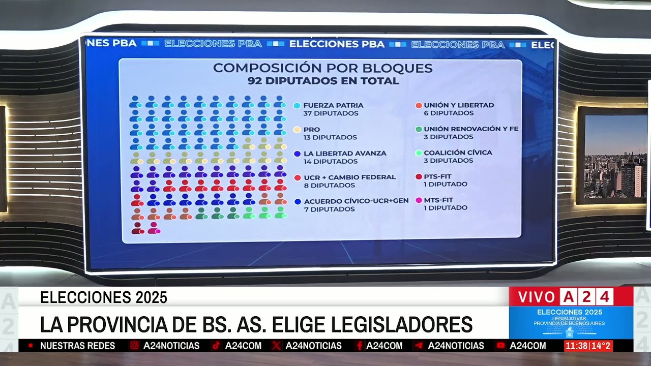 🗳 ELECCIONES 2025 EN PROVINCIA DE BUENOS AIRES: MÁS DE 22 MIL CANDIDATOS DE 63 PARTIDOS
