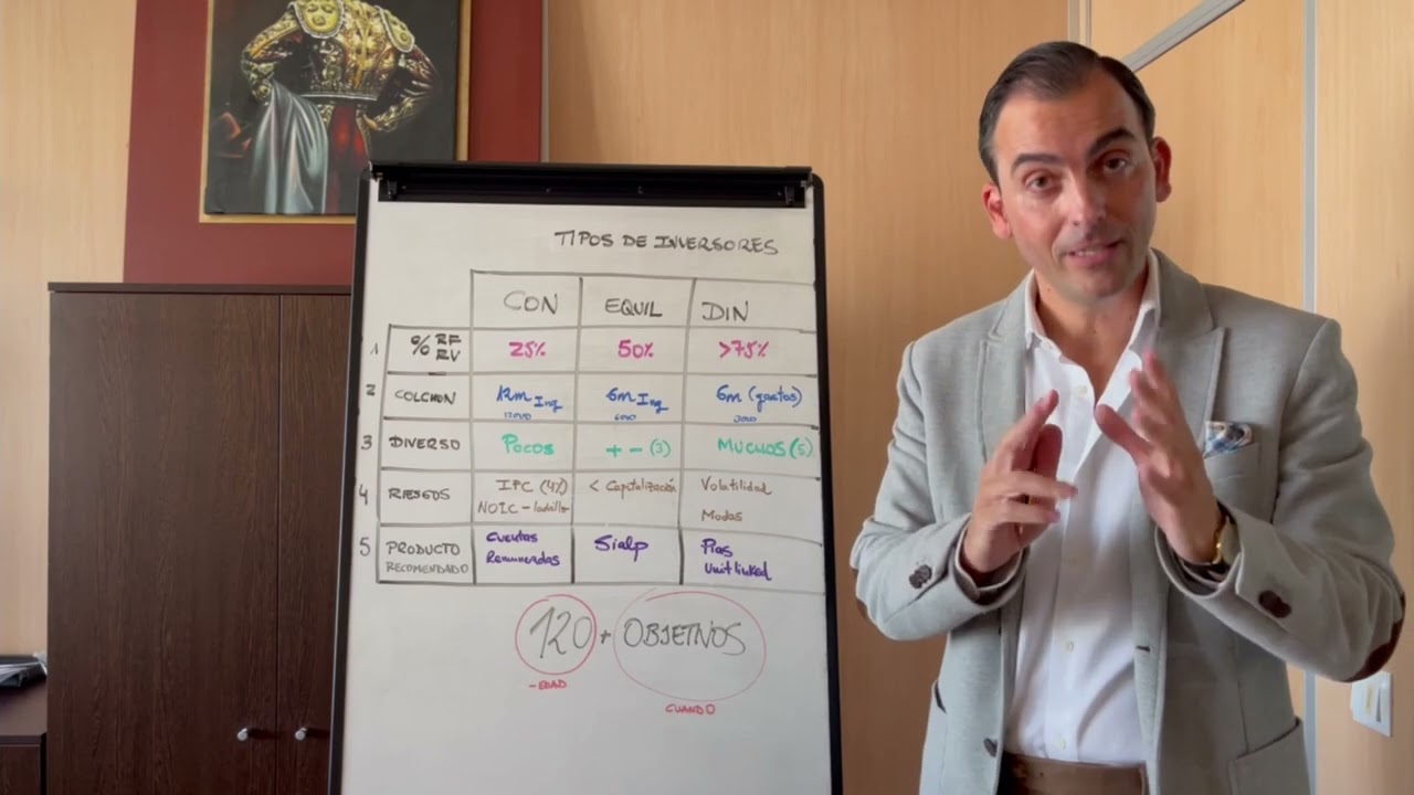 Ideas de INVERSION en funci&oacute;n de tu perfil: CONSERVADOR - EQUILIBRADO - DINAMICO