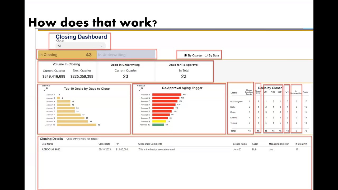 Using Squirrel with BusinessObjects: A Customer Case Study