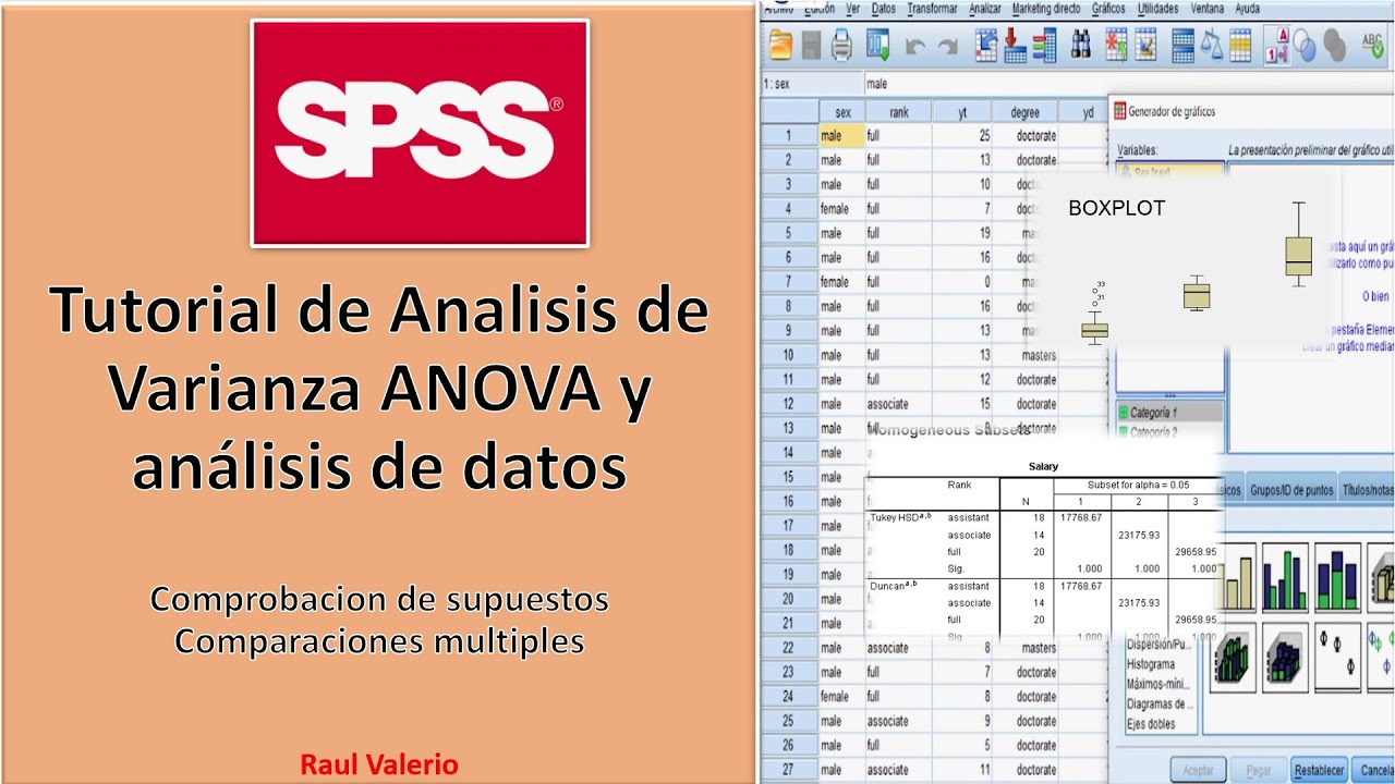 SPSS Tutorial ANOVA: Analisis de Varianza y datos | Supuestos Graficos Tukey HSD Contraste | Shapiro
