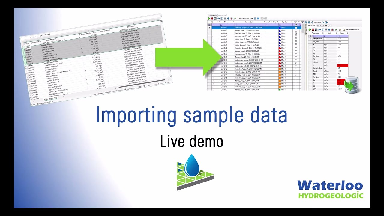 Waterloo Hydrogeologic - Importing Sample Data in AquaChem: Live Demo