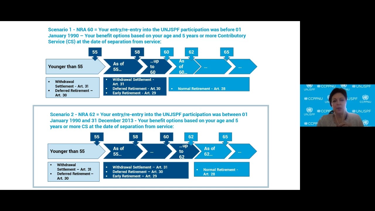 Separating with more than 5 years of contributory service and younger than early retirement age (En)
