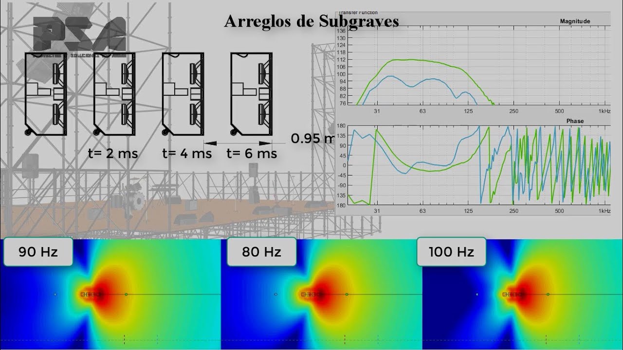 Arreglos de subgraves