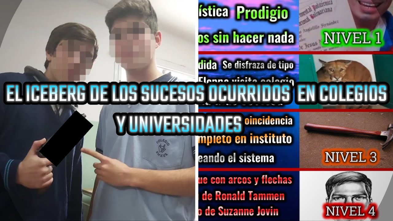 Iceberg de sucesos ocurridos en Colegios y Universidades