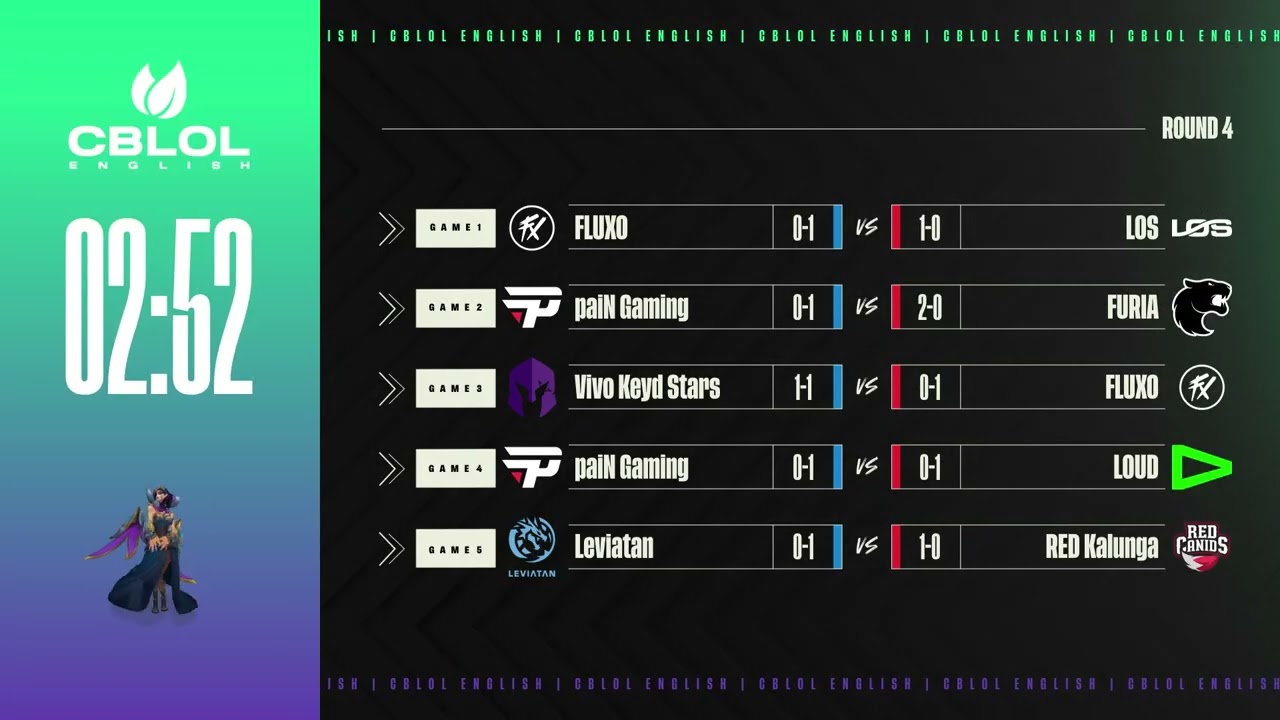 CBLOL 2026 Cup: Round 2 (W1D2)