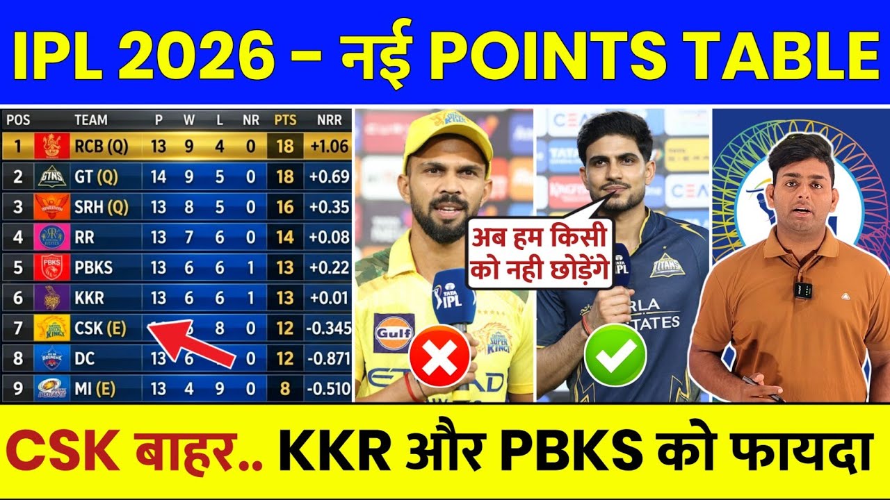 IPL Points Table 2026 After GT vs CSK Match | IPL 2026 Points Table Today | Aaj Ki IPL Points Table