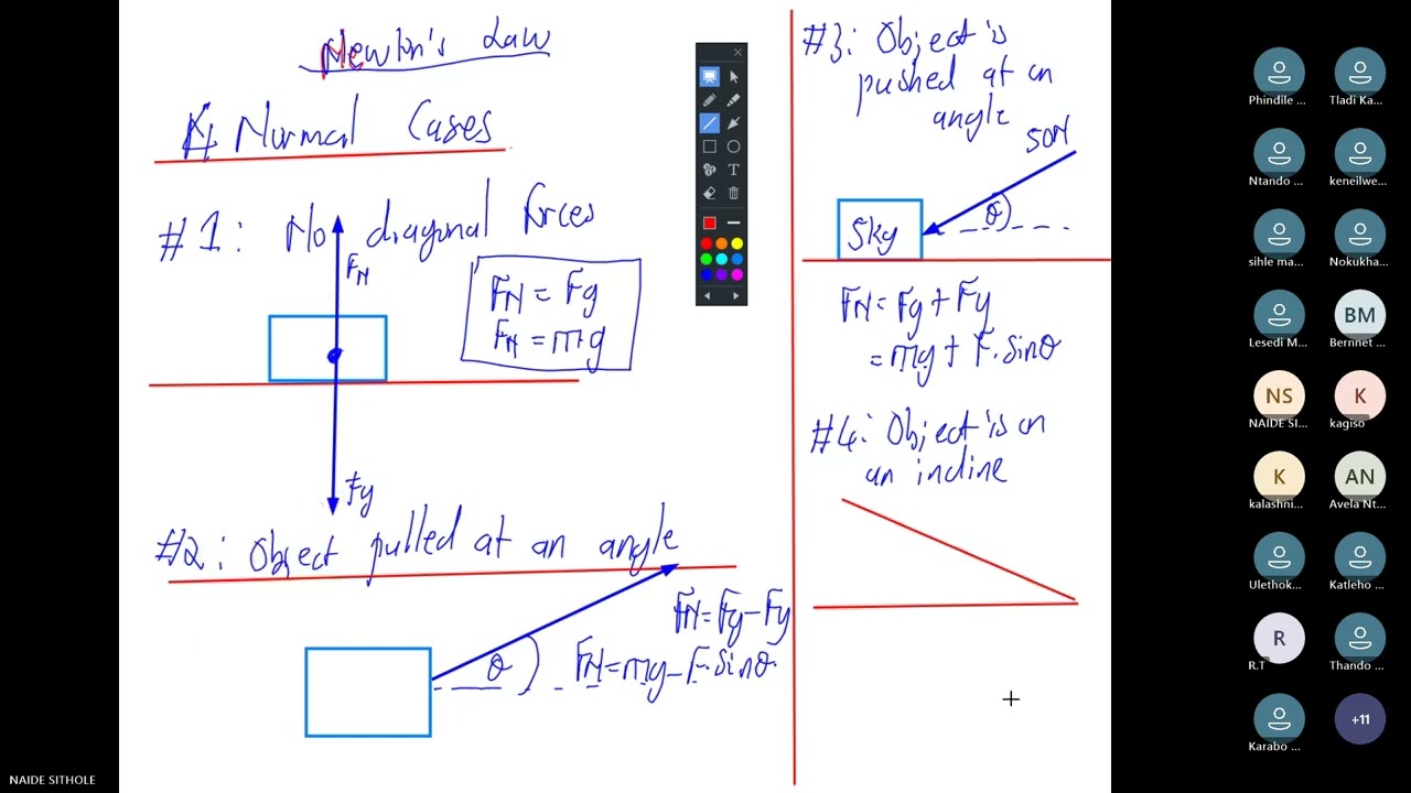Physical Sciences P1 Revision Class