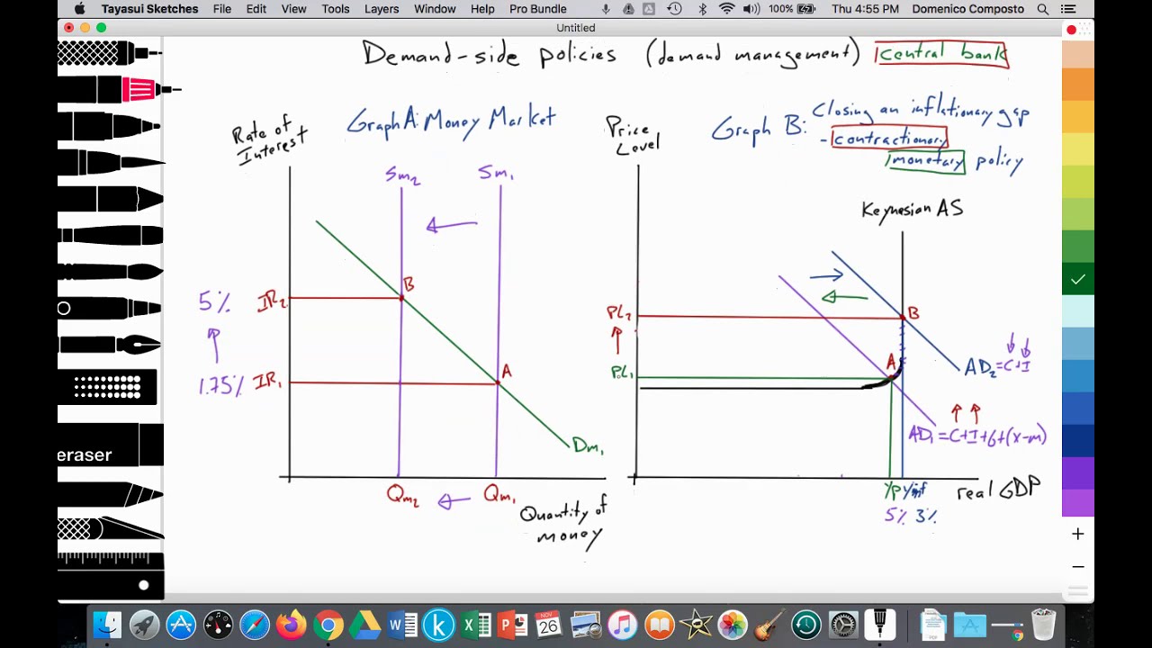 3.5 (Macro) Demand-side policies: Contractionary monetary policy (Keynesian); 3.3 Demand-pull infl.