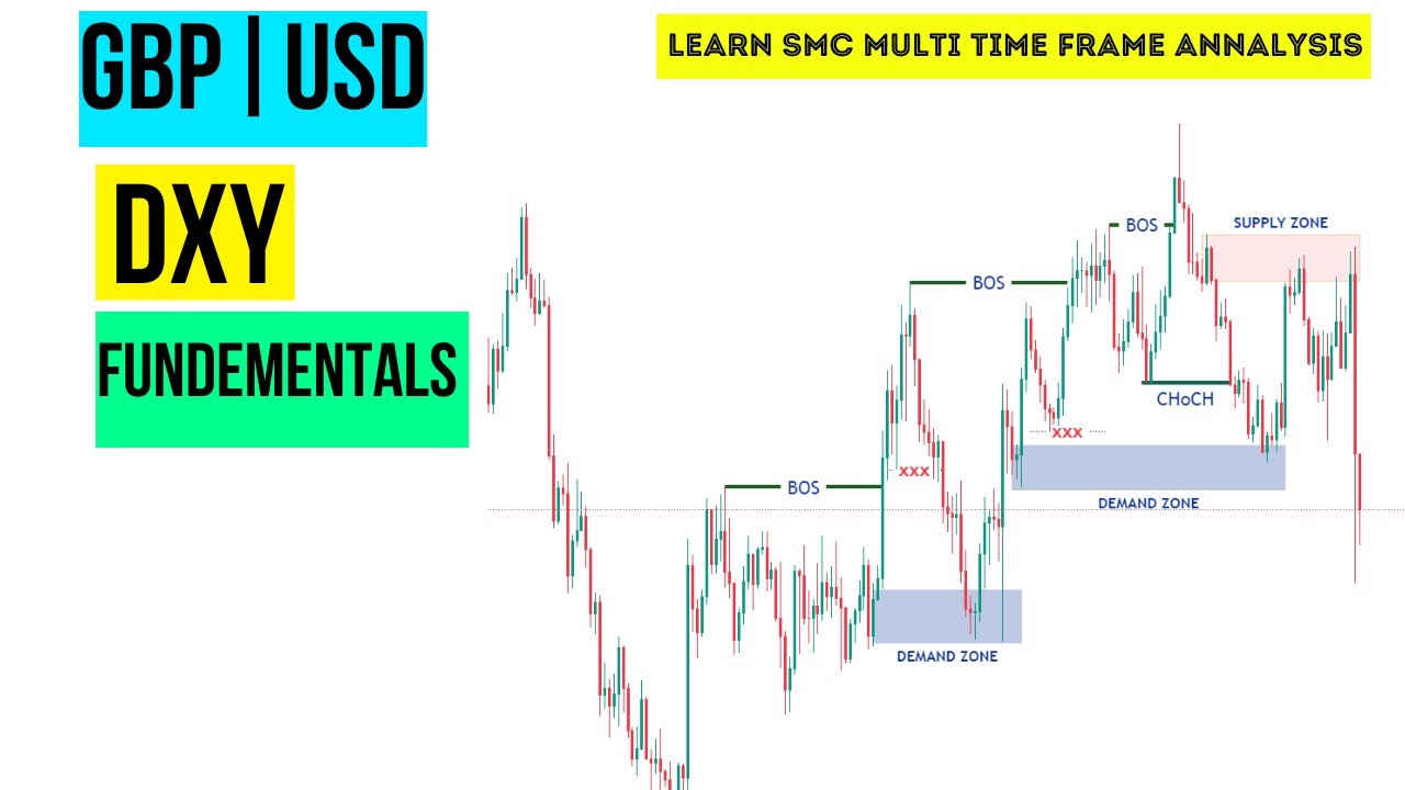 Live webinar  | Smart Money concepts | FOREX