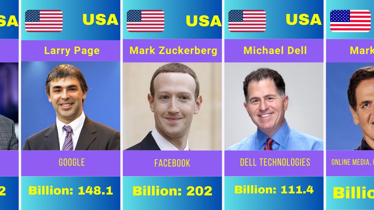 Who Are the Richest Jewish People in the World Today? | Top Jewish Billionaires