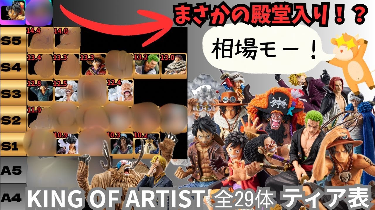 [Tier Chart x Market Price] We've created a tier chart by evaluating the sculpting, paint job, co...
