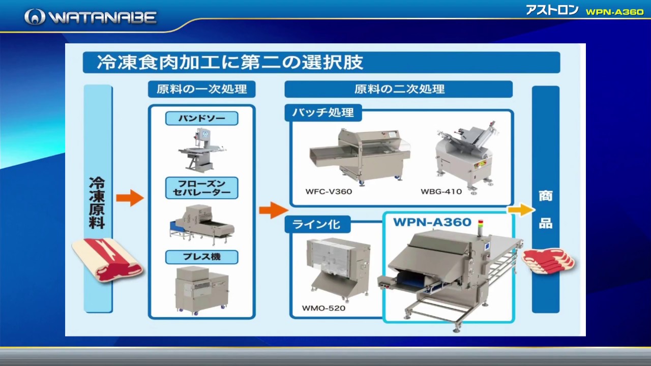 ワタナベフーマック アストロン WPN-A360