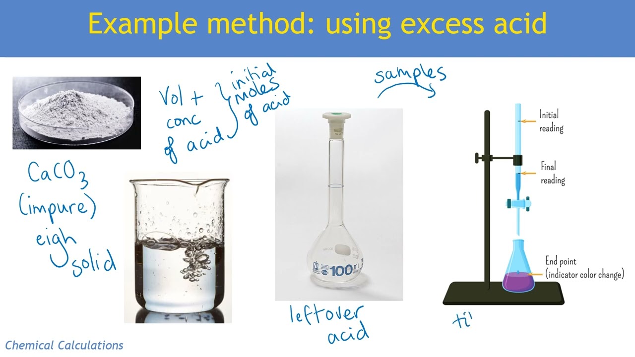 Chemistry A Level: Back Titrations