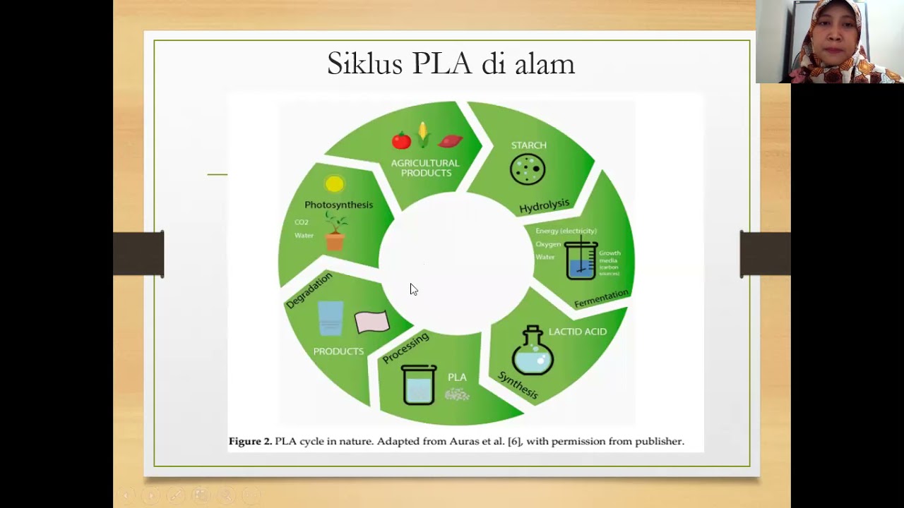 Pembuatan Plastik Biodegradable dari PLA Poly Lactic Acid