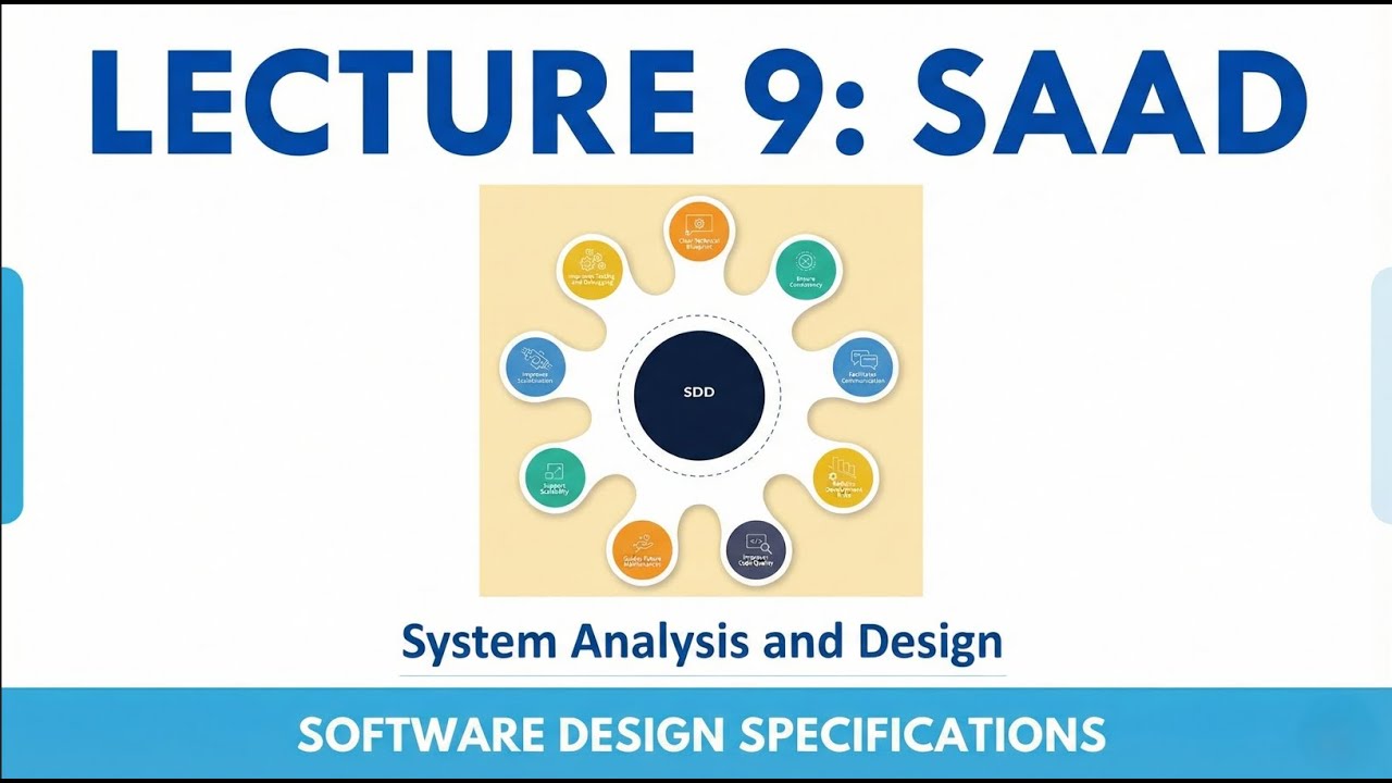 Lecture 9 | SAAD – Software Design & Module Specifications