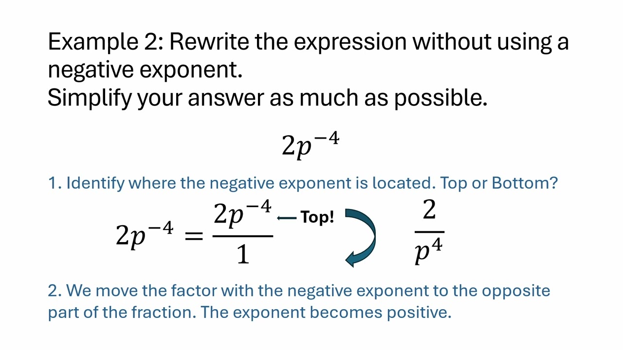 Rewriting an algebraic expression without a negative exponent