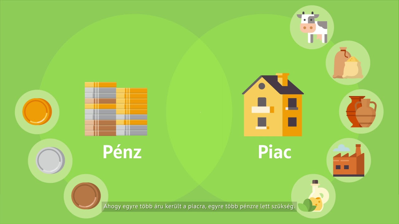 OTPédia - Mi a pénz? A pénz rövid története