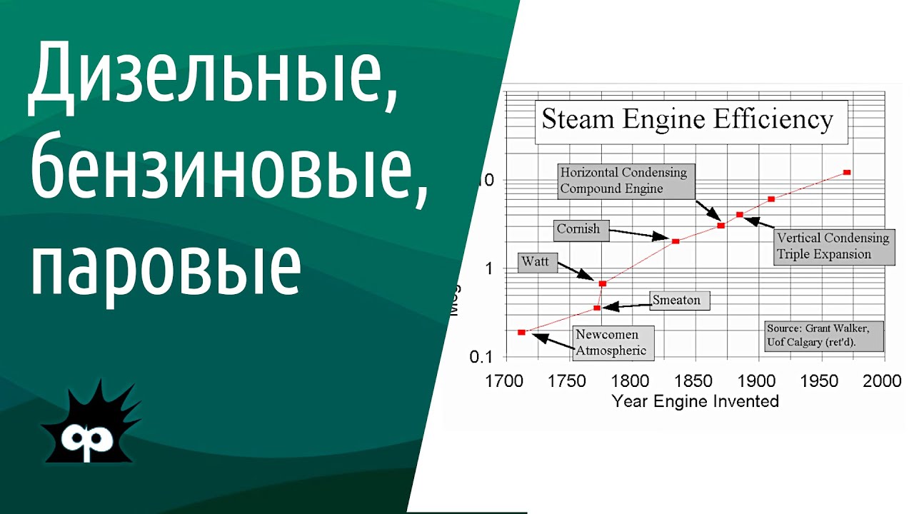 10.5.23. Термодинамические циклы паровой машины, дизеля и бензинового ДВС