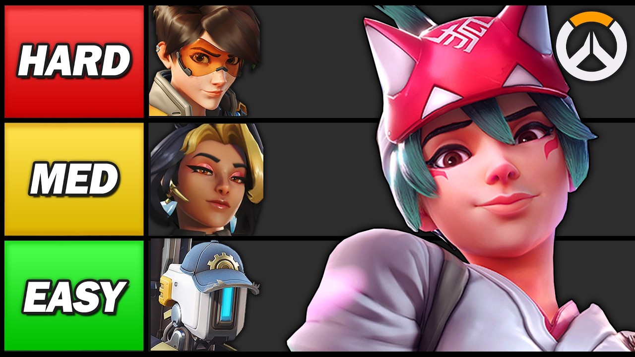 Рейтинг всех героев Overwatch от самого лёгкого до самого сложного.