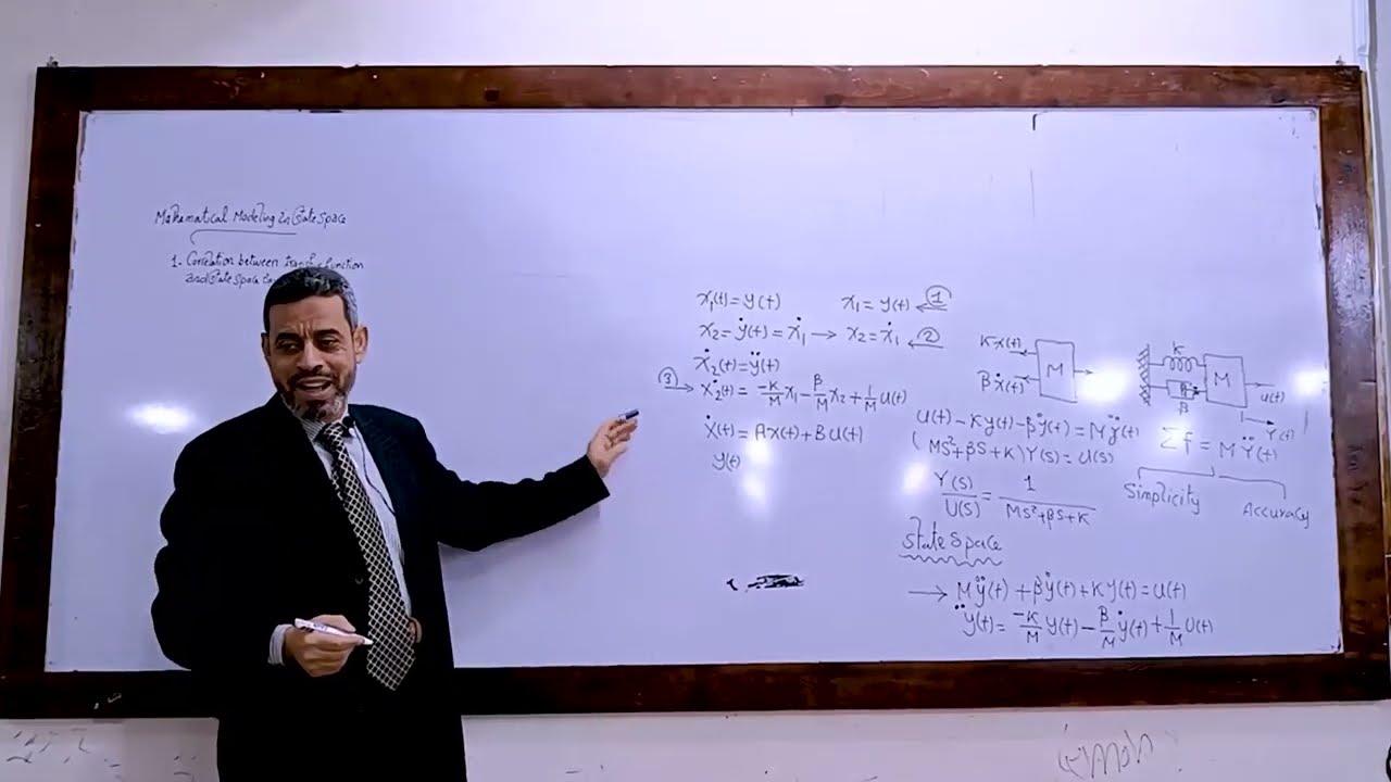 Correlation between transfer function and state space equations