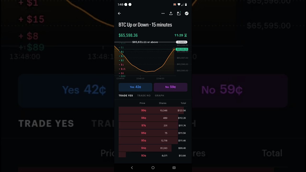 Full Strategy for Kalshi's BTC - Up or Down 15 minutes matket
