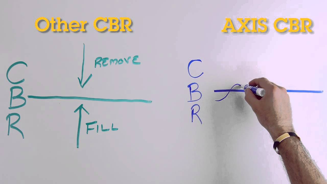 Configuring Constant Bit Rate in IP Surveillance Cameras