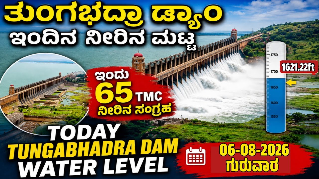 06-08-2026 Today TB DAM WATER LEVEL | ತುಂಗಭದ್ರಾ ಡ್ಯಾಮ್ ಇಂದಿನ ನೀರಿನ ಮಟ್ಟ #tbdamwaterlevel #tbdam