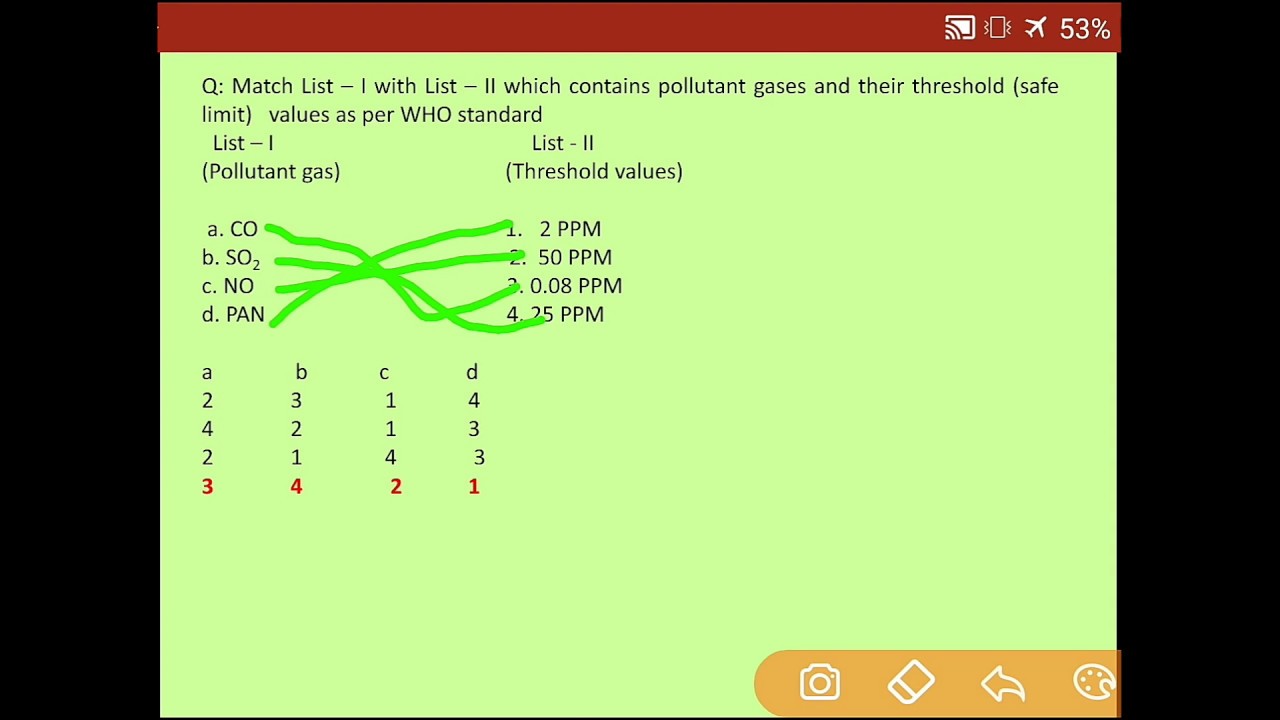UGC NET ENVIRONMENTAL SCIENCE |CRASH COURSE |PREVIOUS YEARS QUESTIONS PAPERS