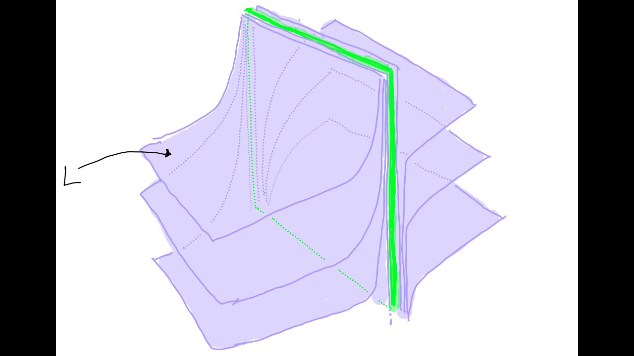 Limits of dilatations and depth one foliations--Michael Landry