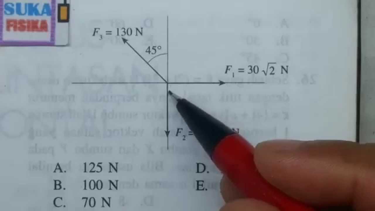 Cara mudah mencari  resultan vektor-fisika  SMA