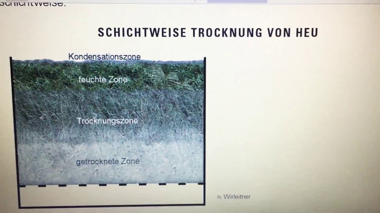 Heutrocknung. So verl&auml;uft der Prozess im Heustock.