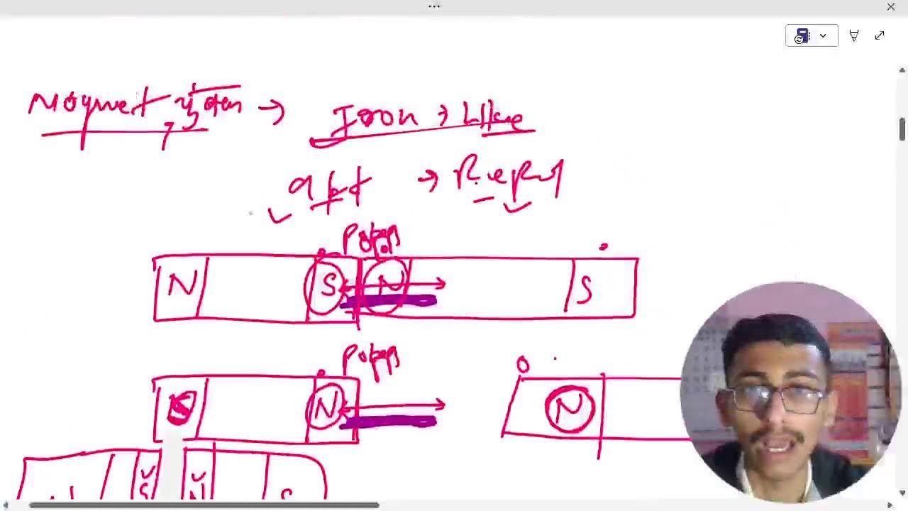 Class-10th (विद्युत धारा के चुंबकीय प्रभाव) Magnetic Effects Of Electric Current | part-2 |