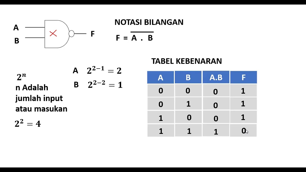 Gerbang Logika bagian 2 untuk SMP/MTs