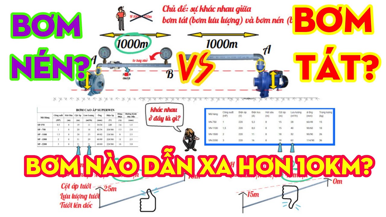 KIEN THUC TUOI: Bơm tát và bơm nén, bơm nào dẫn xa hơn 10km?