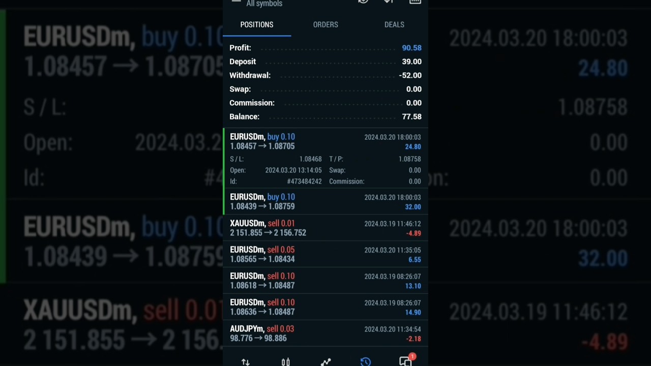 forex account flipping strategy #forex #shorts
