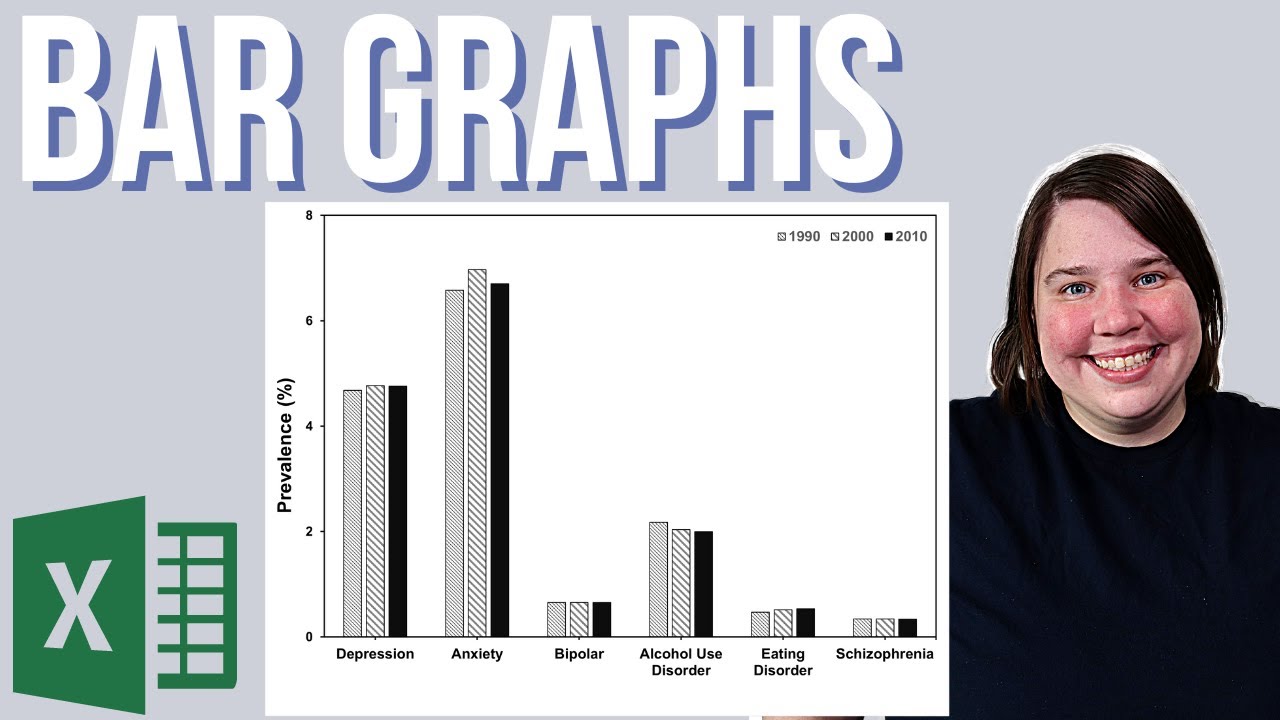 How to Create and Format a Bar Graph for Publication in EXCEL || Publishing Figures from Excel