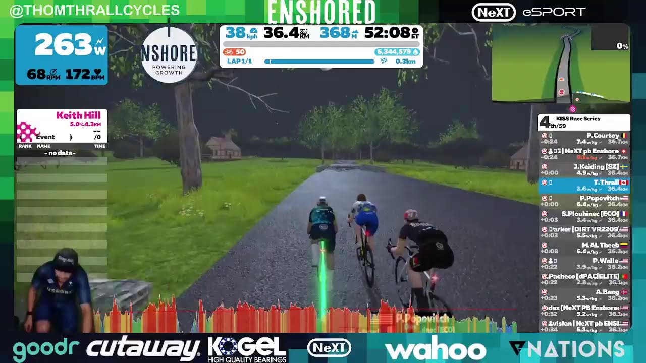 Zwift Racing: KISS AM Race - Keith Hill Afterparty