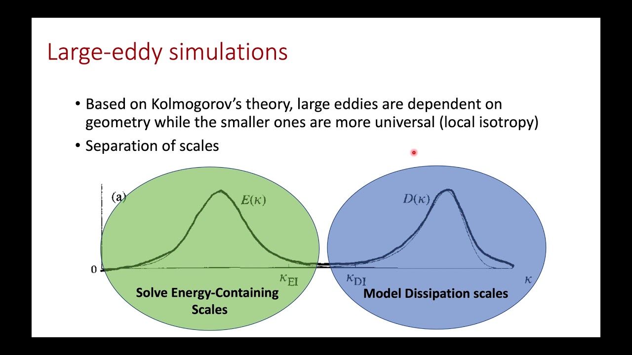 Lecture 24, Part 1: Introduction to Computational Fluid Dynamics, DNS, LES, and RANS Techniques